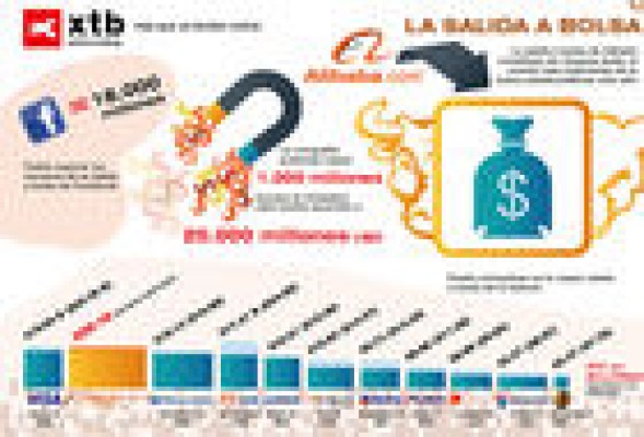 Alibaba es Amazon, eBay y PayPal juntos