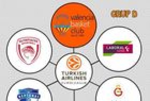 Olympiacos, Galatasaray, Laboral Kutxa, Crvena Zvedza y Neptunas Klaipeda son los rivales