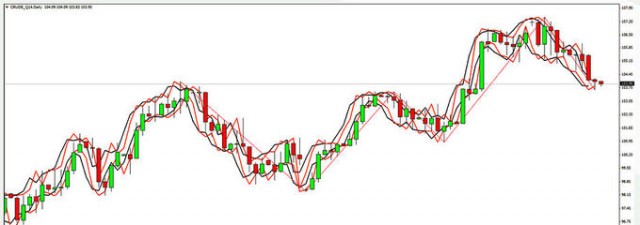 Cómo operar con el <strong>petróleo</strong>