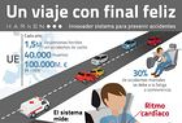 El IBV desarrolla un sistema que detecta la fatiga del conductor mediante asiento y cinturón