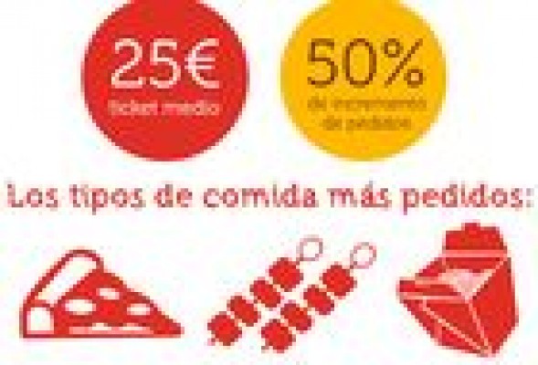 La comida italiana arrasa entre los pedidos a domicilio de los valencianos