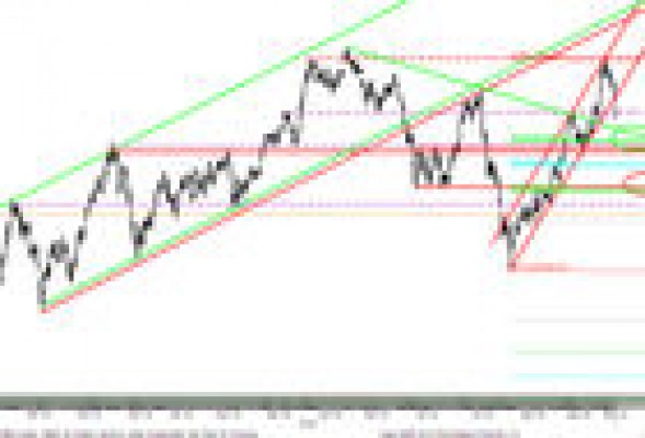 Al Ibex 35 todavía le queda subida en bolsa