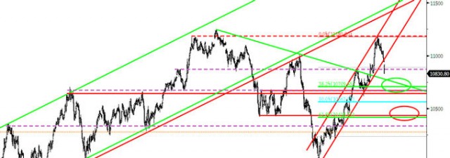 Al Ibex 35 todavía le queda subida en bolsa