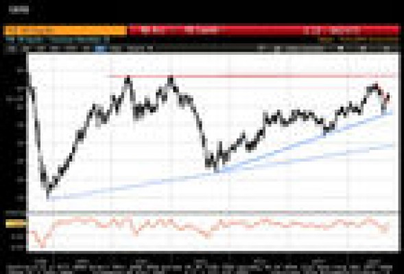 Técnicas Reunidas, lista para subir en bolsa
