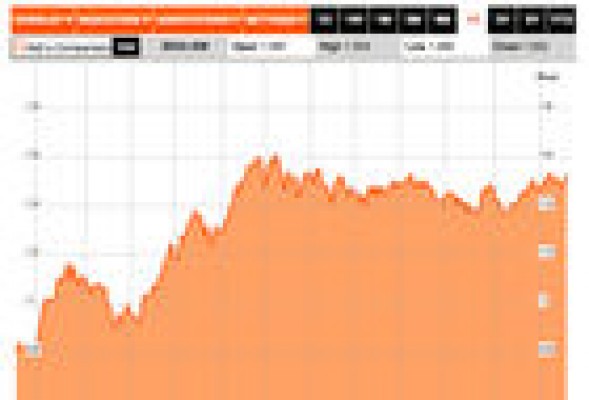 Bankia vuelve a estar a tiro de venta de otro paquete accionarial del FROB