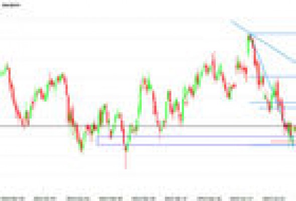 Cuidado con DIA en bolsa a corto plazo