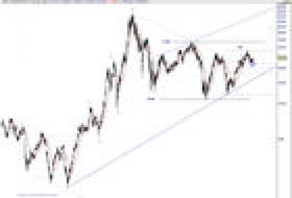 Cómo ganar dinero en bolsa con Philips