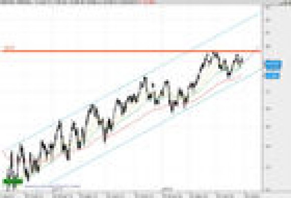 Gane dinero en bolsa con seis valores a través del swing trading