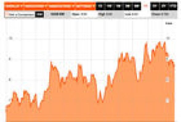 Idas y venidas del gigante de la inversión BlackRock en el capital social de Gamesa