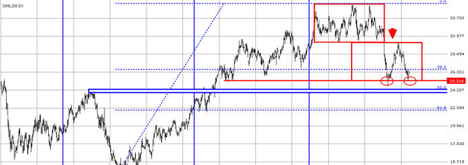 <strong>OHL</strong> no inspira (aun) confianza