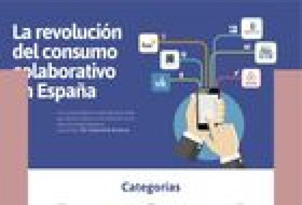 La revolución del consumo colaborativo en España