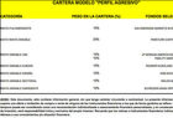 Los fondos de inversión como alternativa a las acciones de bolsa