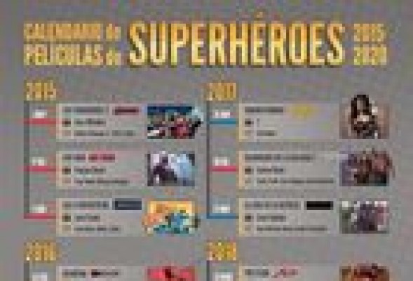Las 20 películas de superhéroes que nos esperan hasta 2020