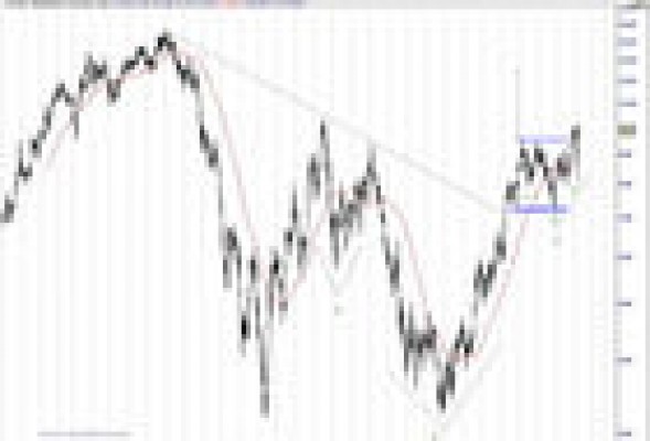 Mediaset apunta al alza en la bolsa