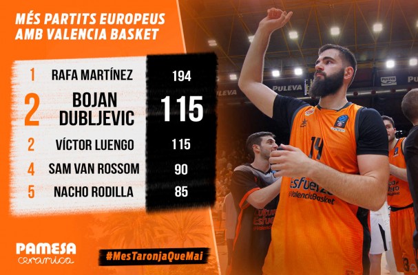 Bojan Dubljevic iguala a Luengo como 2º jugador con más partidos europeos con Valencia Basket