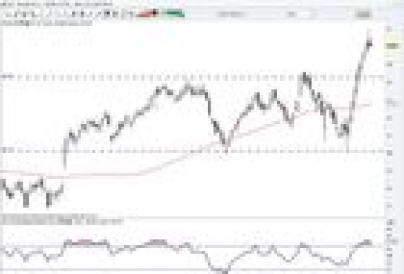 ¿Dónde ganar dinero en bolsa? En Viscofán