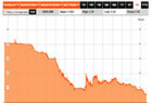 Uralita se reafirma en bolsa en los niveles más bajos de toda su dilatada historia