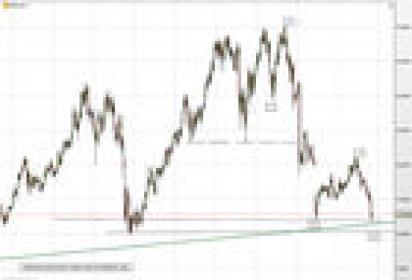 Saipem, Popular y Nokia, un trío con potencial alcista en bolsa
