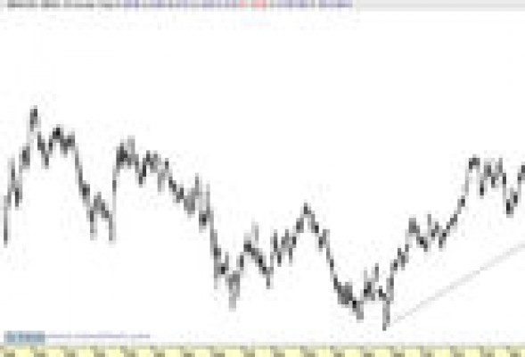 Cómo ganar dinero en bolsa con BBVA