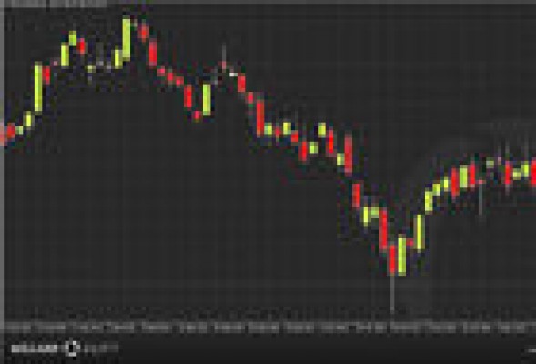 ACS sigue siendo alcista en bolsa