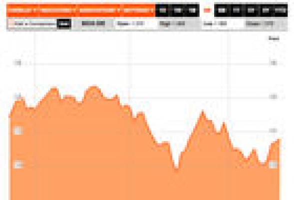 El hedge fund británico Marshall Wace aumenta su presión bajista sobre Bankia