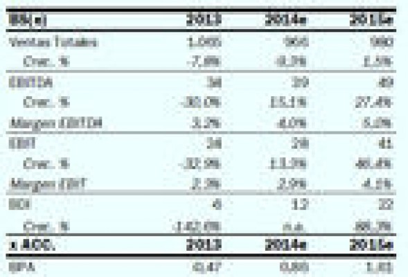 Dónde invertir en bolsa: en Adveo