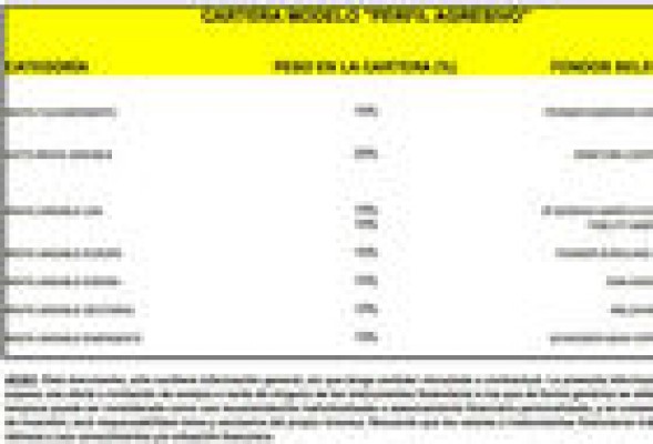 Dos propuestas para aprovechar el boom de los fondos de inversión