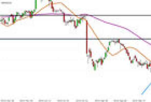 Grifols complica su aspecto en bolsa