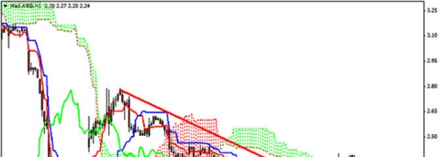 <strong>Abengoa</strong> supera la directriz bajista