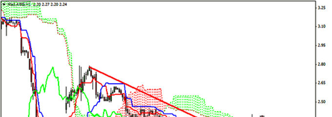 <strong>Abengoa</strong> supera la directriz bajista