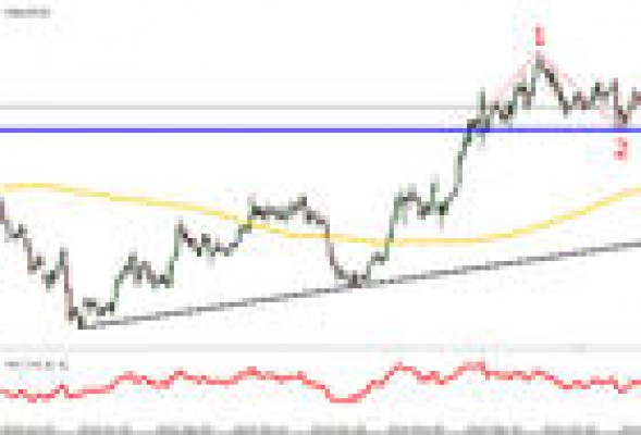 La hora de la verdad de Acciona en bolsa