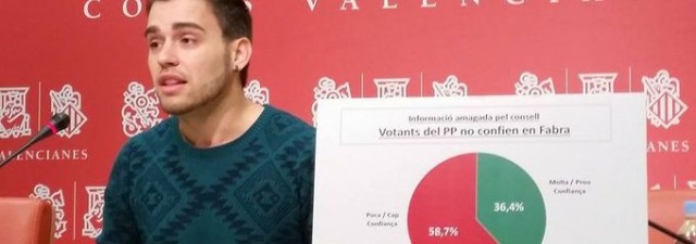 Compromís acusa al Consell de mentir y esconder información de las encuestas