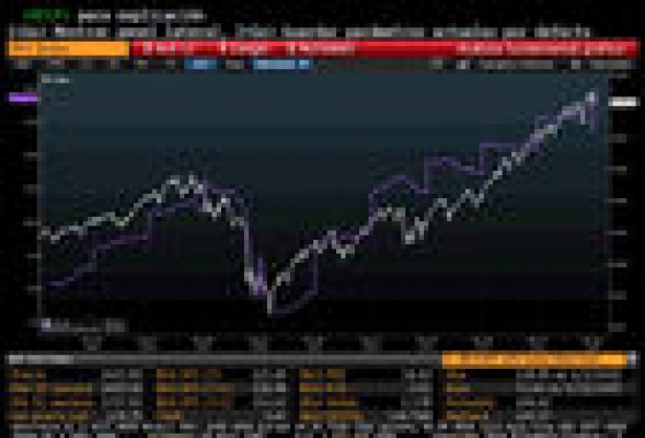 Wall Street se aferra a los resultados