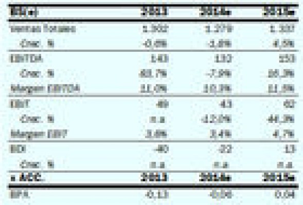 Es tiempo de vender NH Hoteles en bolsa