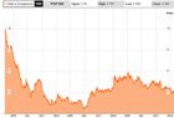 Los bajistas se atrincheran en el Banco Popular y elevan su peso solo este año un 58%