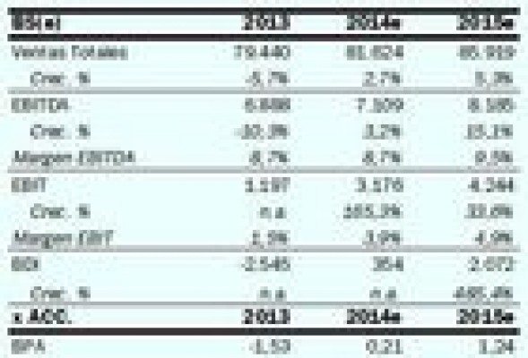 ¿Un valor para ganar en bolsa? Arcelor