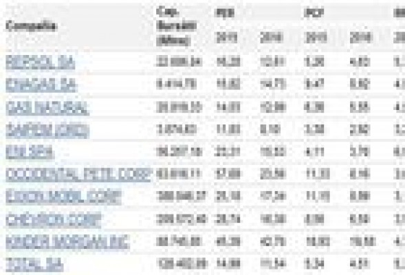 Estrategia ganadora en bolsa sobre Repsol