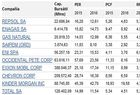 Estrategia ganadora en bolsa sobre Repsol