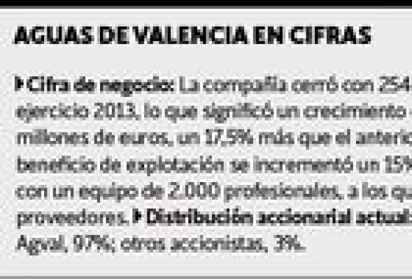 Eugenio Calabuig (Aguas de Valencia): El nuevo impulso del corredor de fondo