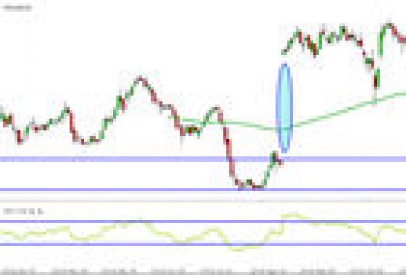 FCC no inspira confianza en bolsa