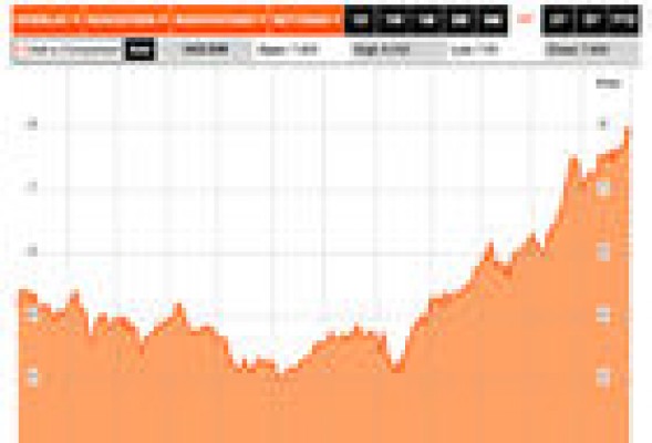 IAG se frena en puertas de los 8 euros y el precio del petróleo comienza a subir