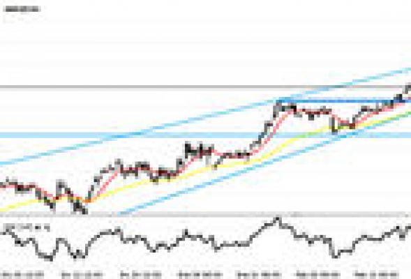 Amadeus sigue siendo alcista en bolsa