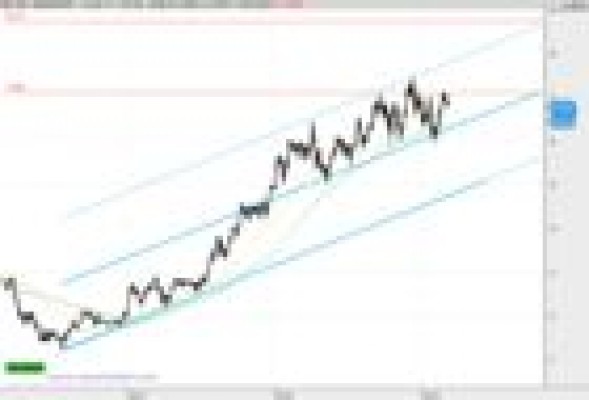 Dudas con Bankinter a corto plazo