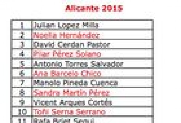 Puig incorpora a un total de seis independientes en las listas y retrasa a Cerdán en Alicante