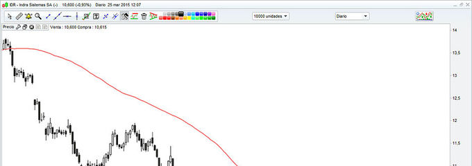 A <strong>Indra</strong> le queda potencial
