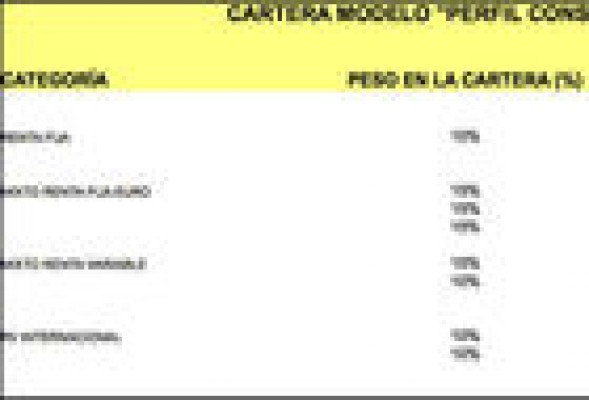 Cómo aprovechar (bien) el actual boom de los fondos de inversión