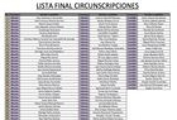 Lista definitiva de Podemos a Les Corts Valencianes por las tres circunscripciones
