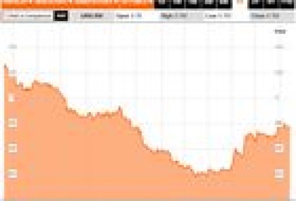 Uralita duplica su valor en bolsa este año y pone tierra de por medio de los mínimos