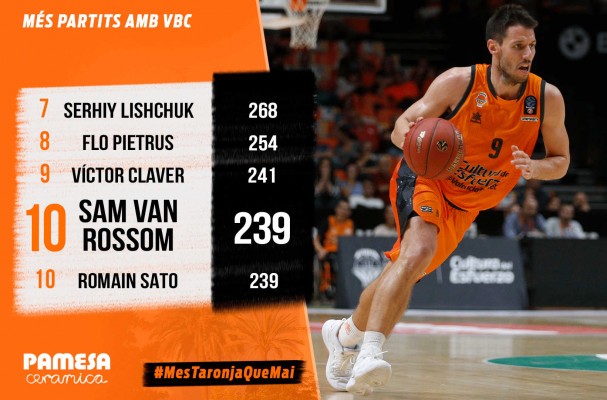 Sam Van Rossom entra en el Top10 de partidos con Valencia Basket