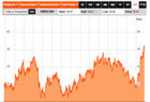 La 'valencianizada' Ebro Foods se dispara en bolsa a máximos de febrero de 2007